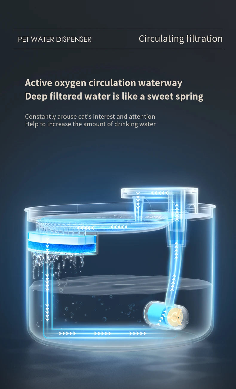 WhisperFlow Pet Water Fountain