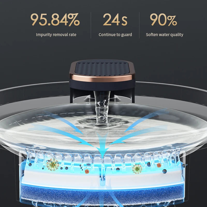 WhisperFlow Pet Water Fountain
