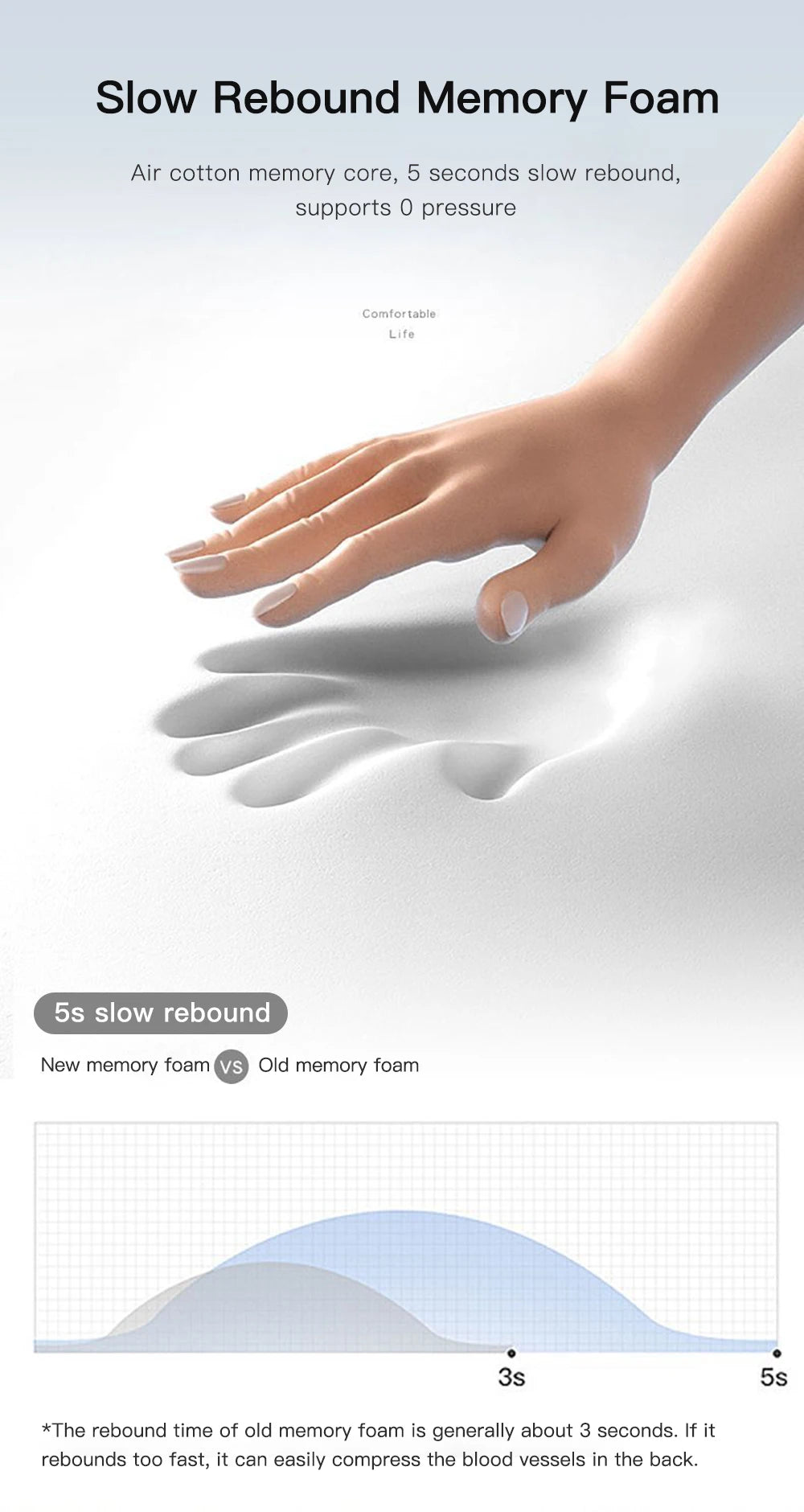 ComfortEase Heated Neck Pillow