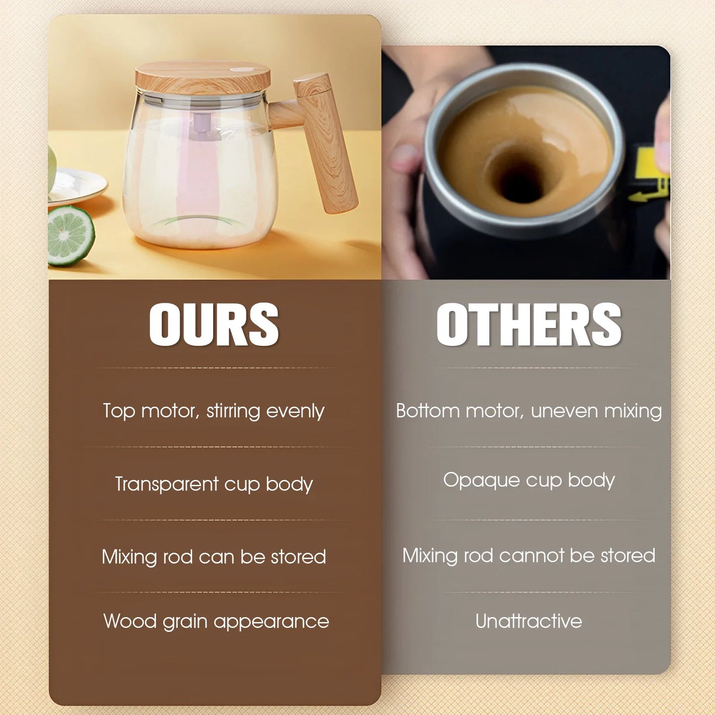 Smart Self Stirring Mug