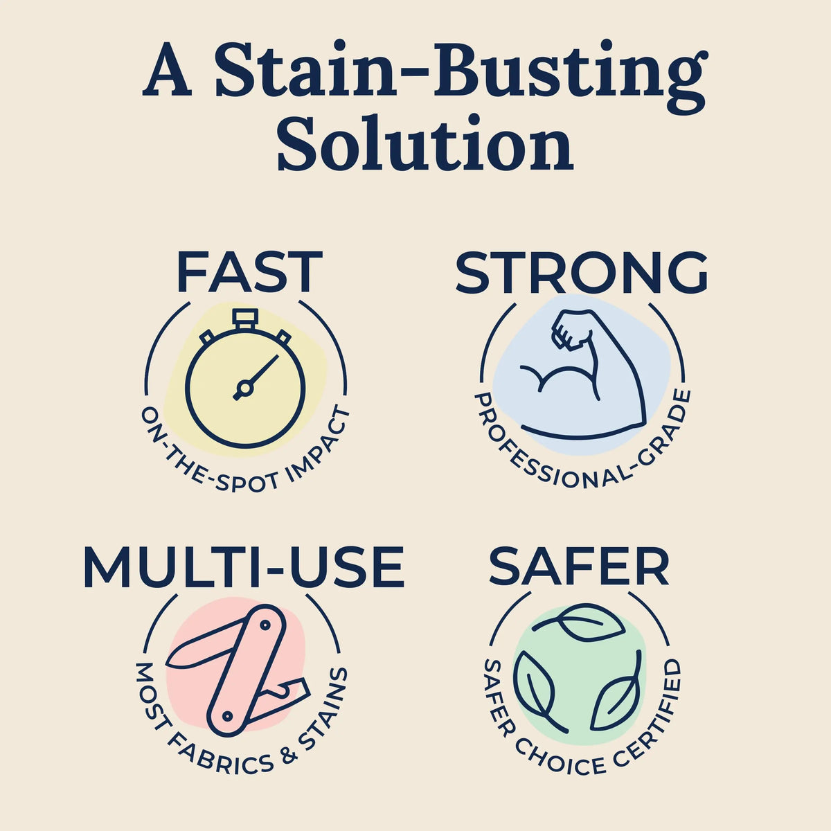 120ml Portable Stain Remover Spray Effective Yellow Stains Removal for Laundry and Shoes Dust Bleached Decontamination Treatment