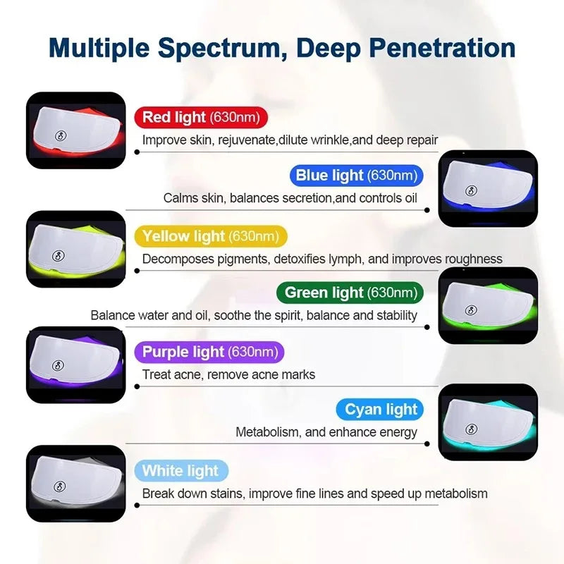 Radiant Neck Rejuvenation Mask™