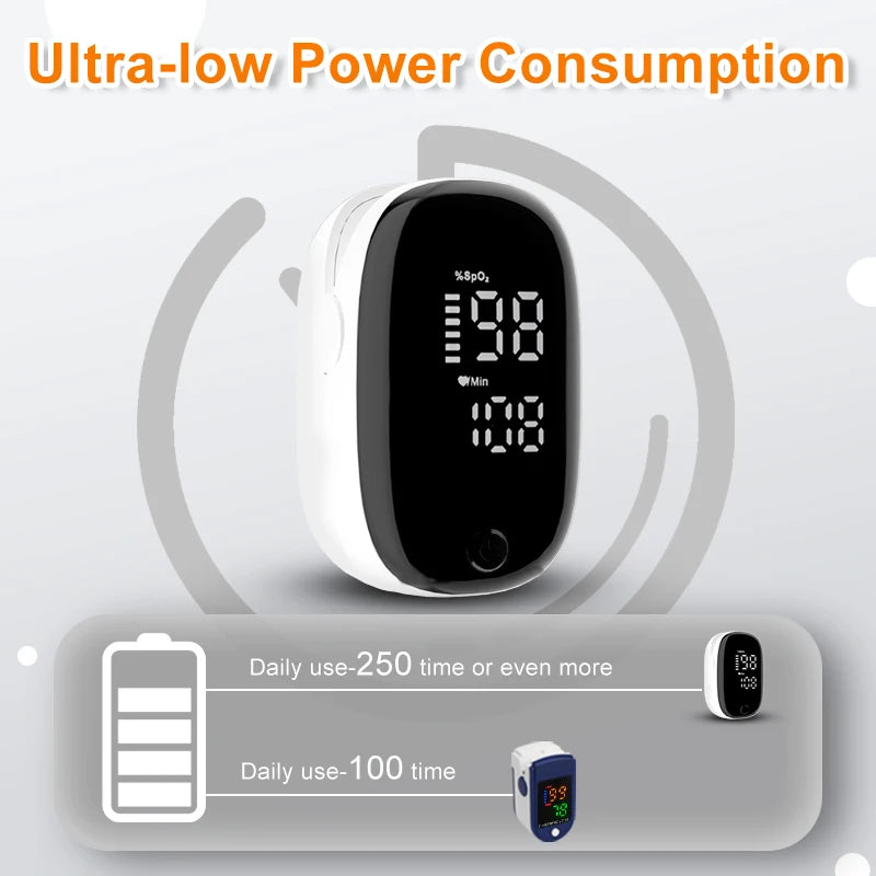 Smart Finger Oximeter